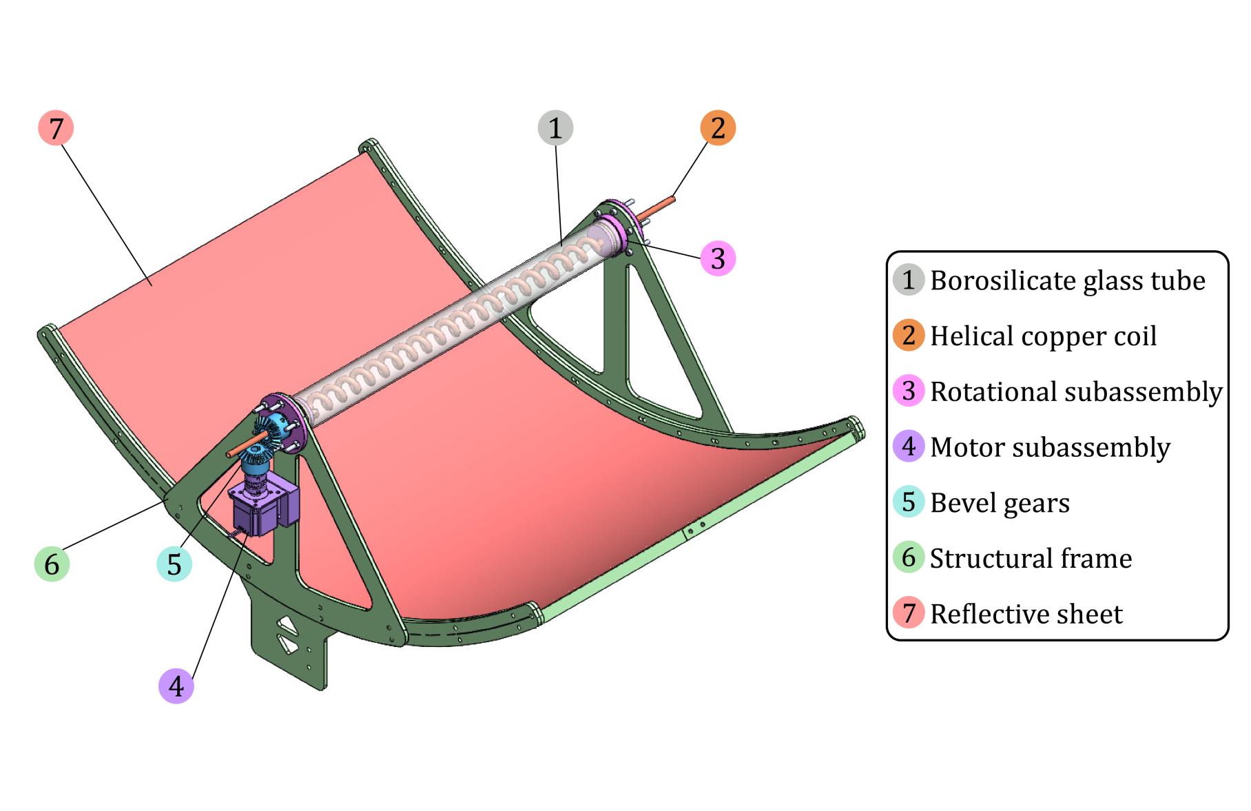 Labeled CAD diagram of the solar trough system